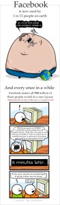 A cartoon showing how people react to facebook changes