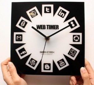 Representation of what time you could spend on social media